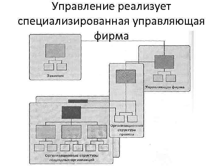 Управление реализует специализированная управляющая фирма 