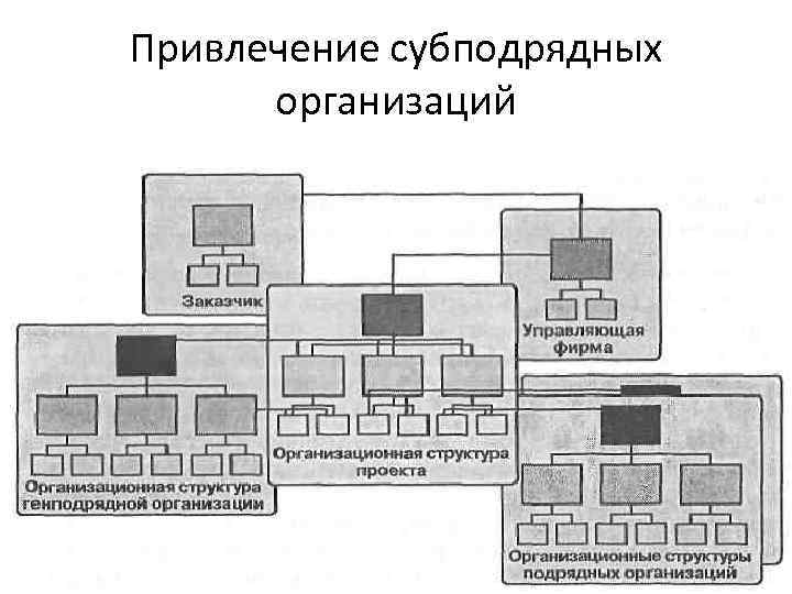 Привлечение субподрядных организаций 