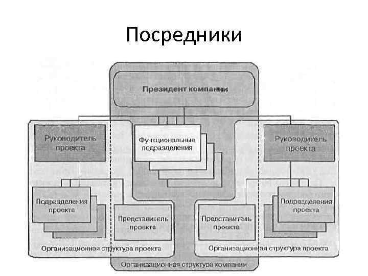 Посредники 