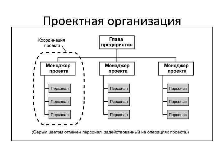 Проектная организация 