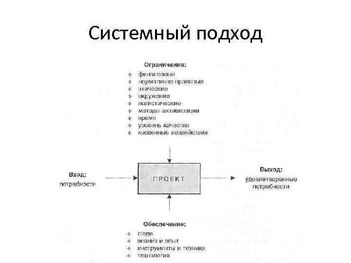 Системный подход 