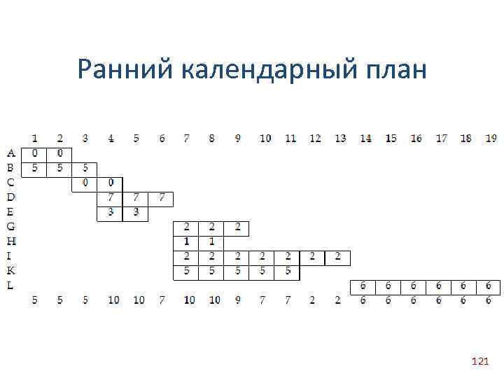 Ранний календарный план 121 
