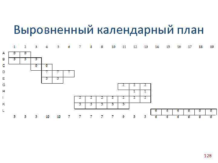 Выровненный календарный план 128 