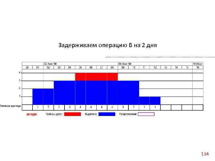 Задерживаем операцию В на 2 дня 134 