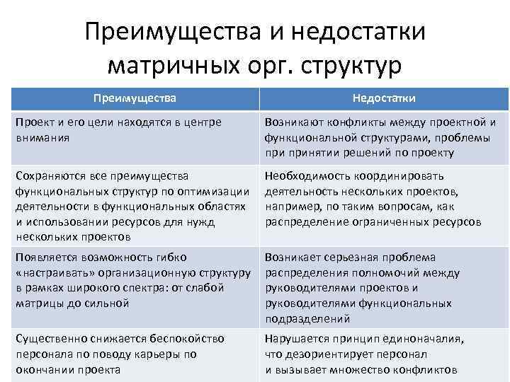 Достоинства и недостатки проекта