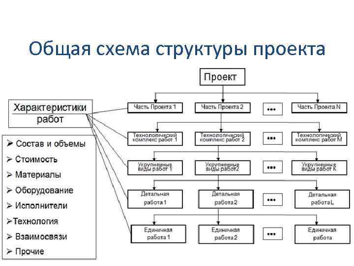 Общая схема структуры проекта 46 