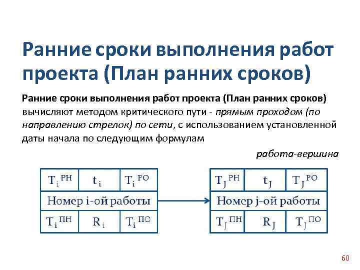 Раннее позднее резервное и время завершения работ проекта как они указаны в методе критического пути