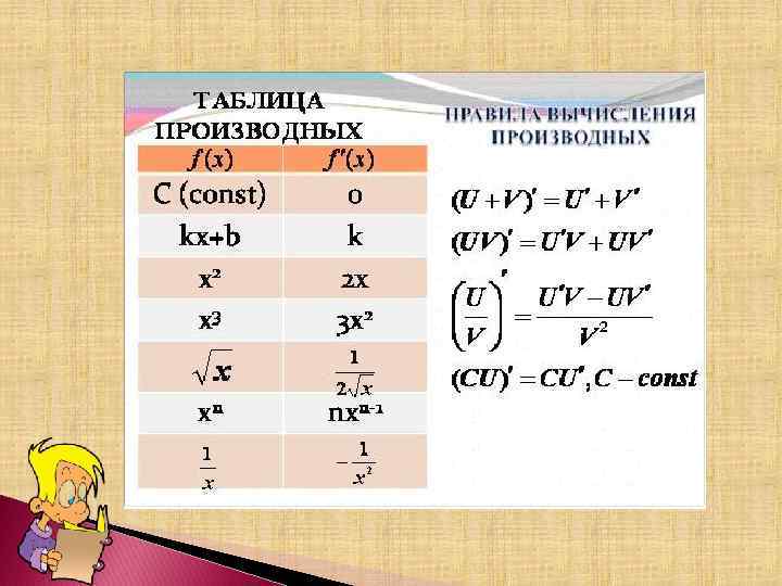 Производная e x 2. Производные степенной функции таблица. Производная от е в сложной степени. Производная показательной функции. Число в степени x производная.