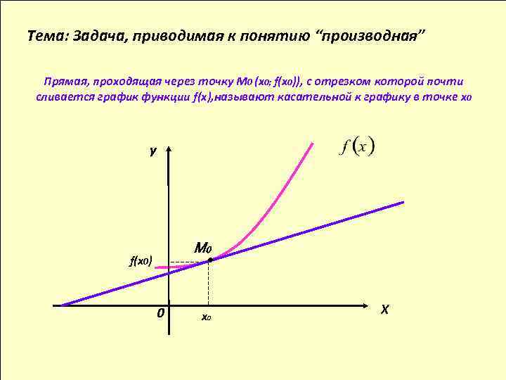 Тема: Задача, приводимая к понятию “производная” Прямая, проходящая через точку М 0 (х0; f(х0)),