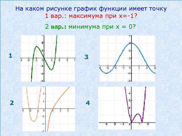 На каком рисунке график функции имеет точку 1 вар. : максимума при х=-1? 2