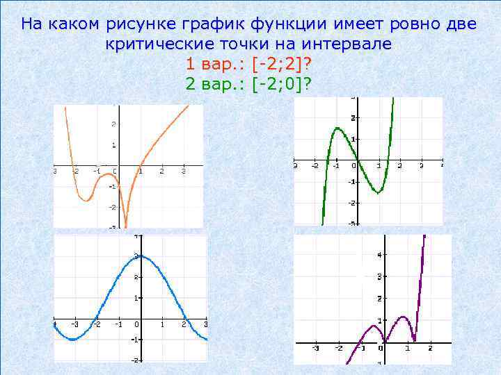 На каком рисунке график функции имеет ровно две критические точки на интервале 1 вар.