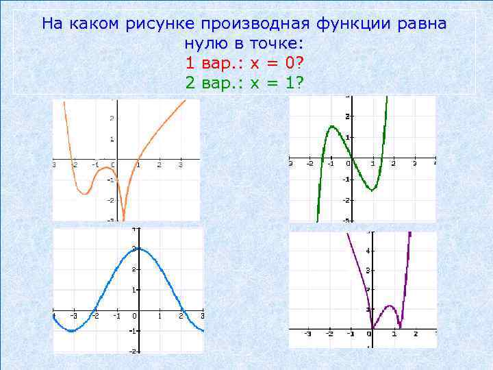На каком рисунке производная функции равна нулю в точке: 1 вар. : х =