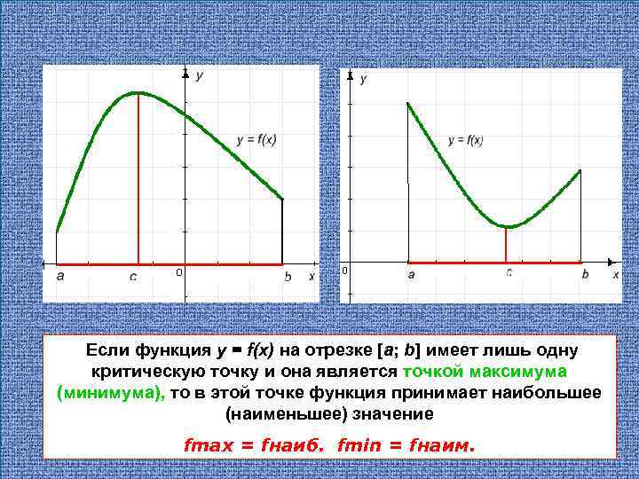  Если функция у = f(х) на отрезке [а; b] имеет лишь одну критическую