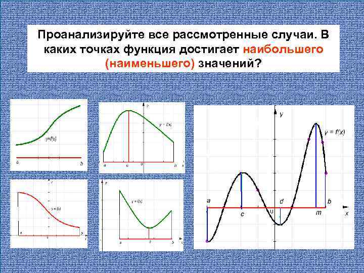 Проанализируйте все рассмотренные случаи. В каких точках функция достигает наибольшего (наименьшего) значений? 
