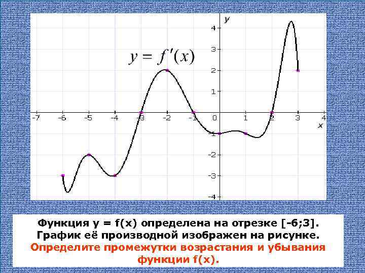 Функция у = f(х) определена на отрезке [-6; 3]. График её производной изображен на