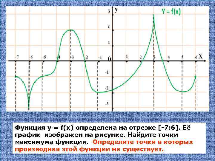 Функция у = f(х) определена на отрезке [-7; 6]. Её график изображен на рисунке.