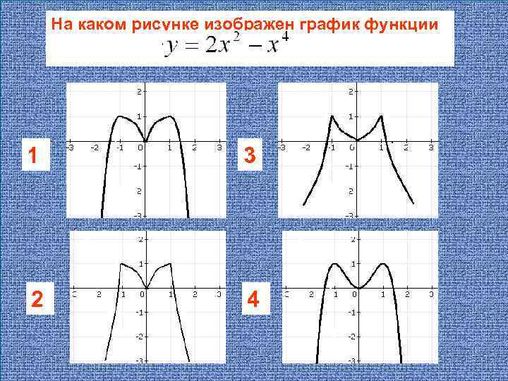 На каком рисунке изображен график функции 1 3 2 4 