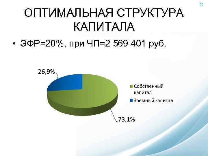 ОПТИМАЛЬНАЯ СТРУКТУРА КАПИТАЛА • ЭФР=20%, при ЧП=2 569 401 руб. 8 