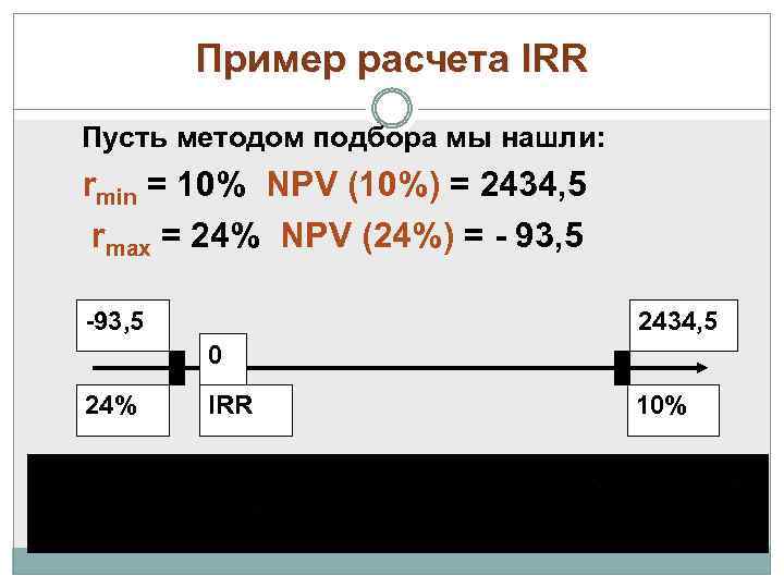 Пример расчета IRR Пусть методом подбора мы нашли: rmin = 10% NPV (10%) =
