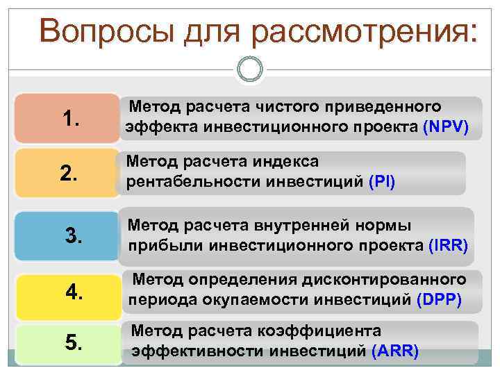 Вопросы для рассмотрения: 1. Метод расчета чистого приведенного эффекта инвестиционного проекта (NPV) 2. Метод