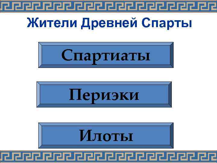 Жители Древней Спарты Спартиаты Периэки Илоты 