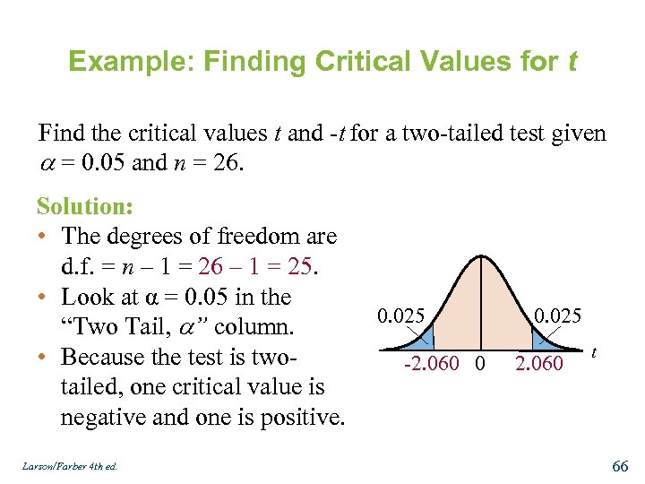 Example: Finding Critical Values for t Find the critical values t and -t for