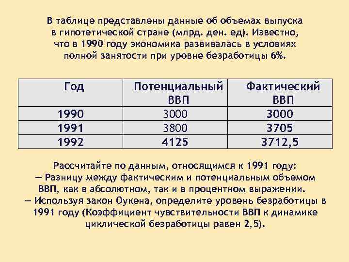 Представлен в таблице 6. В таблице представлены Данн. Данные представленные в таблице. Объем данных по годам в таблице. ВВП рассчитанный при условии полной занятости.