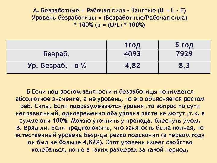 А. Безработные = Рабочая сила – Занятые (U = L - E) Уровень безработицы