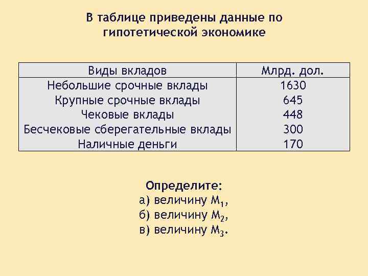 На основании указанных данных. Крупные срочные вклады это. Данные приведены в таблице. Таблицы по гипотетической экономике.. Крупные срочные депозиты формула.