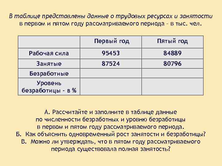 Представленные в таблице 1