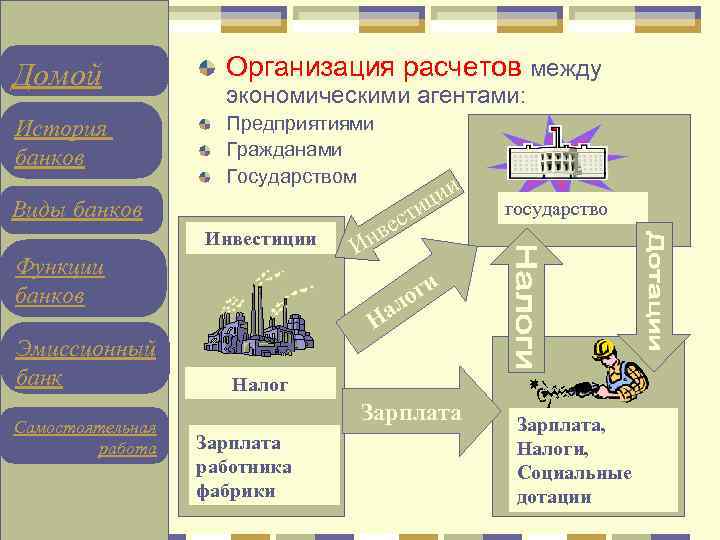 Домой Организация расчетов между История банков Предприятиями Гражданами Государством экономическими агентами: Виды банков Инвестиции