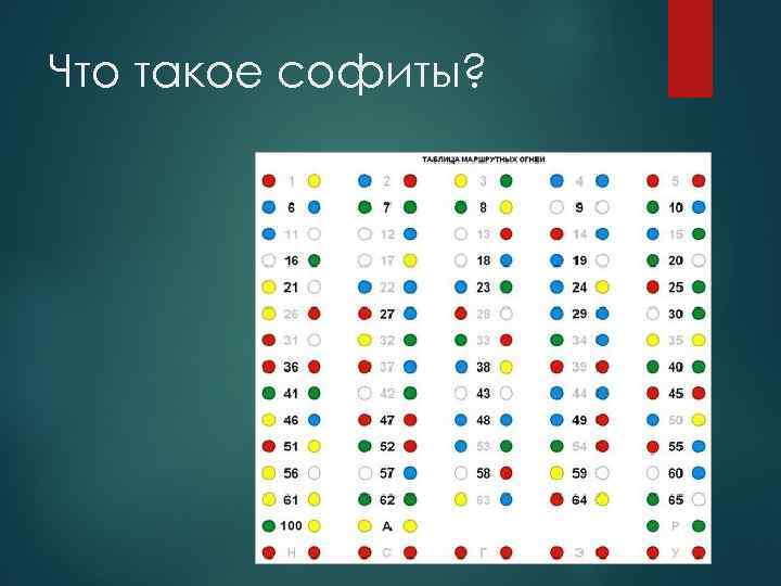 Что такое софиты? 