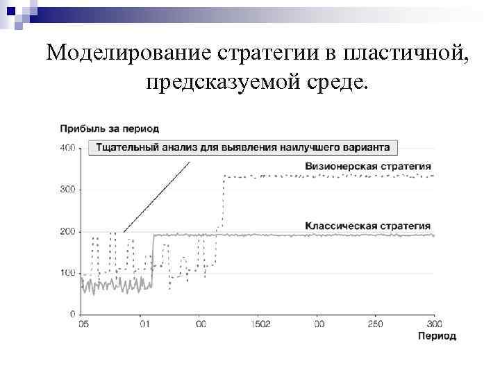 Моделирование стратегии в пластичной, предсказуемой среде. 