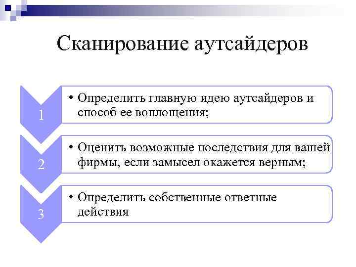 Сканирование аутсайдеров 1 • Определить главную идею аутсайдеров и способ ее воплощения; 2 •