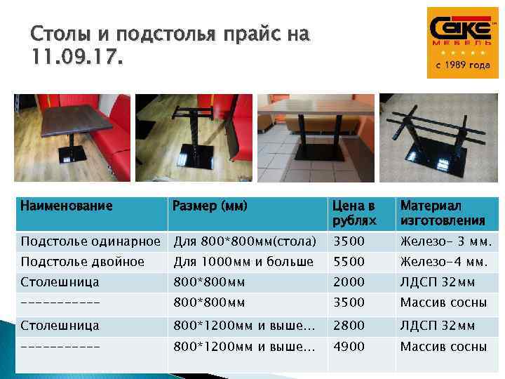 Столы и подстолья прайс на 11. 09. 17. Наименование Размер (мм) Цена в рублях
