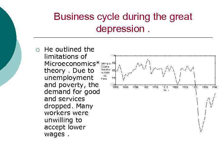 Business cycle during the great depression. ¡ He outlined the limitations of Microeconomics* theory.