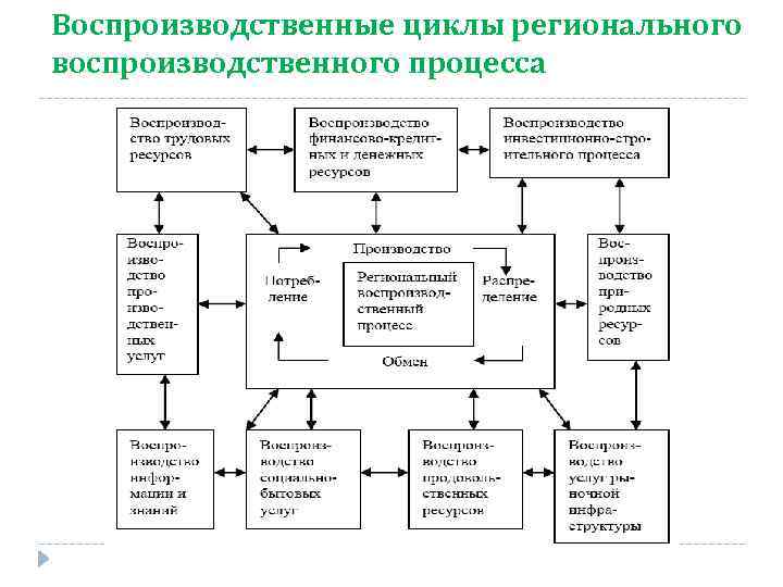 Региональная экономика и управление электронный журнал