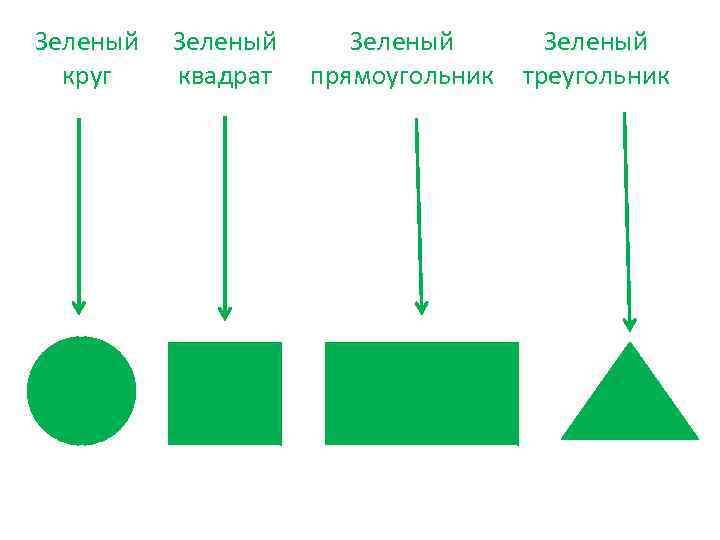 Зеленый круг Зеленый квадрат Зеленый прямоугольник Зеленый треугольник 