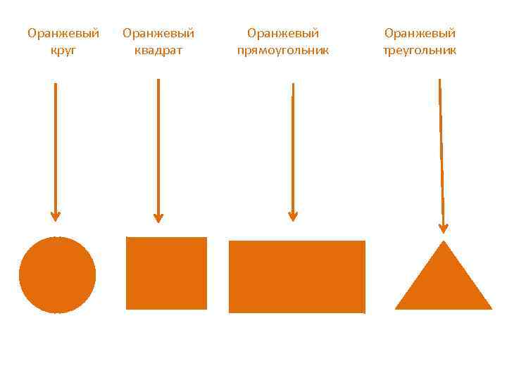 Оранжевый круг Оранжевый квадрат Оранжевый прямоугольник Оранжевый треугольник 