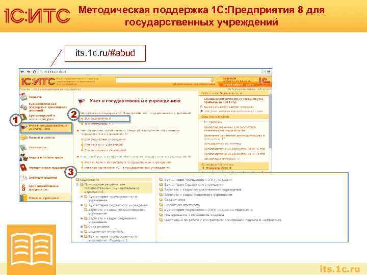 Поддержка 1 с. Информационная система 1с. Информационная система 1с Бухгалтерия. Методическая поддержка 1с. Методическая поддержка 1с предприятие 8 отображение.