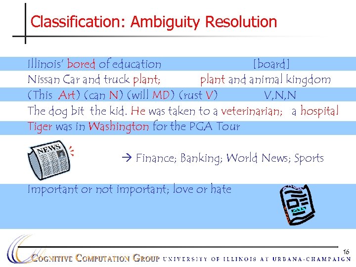 Classification: Ambiguity Resolution Illinois’ bored of education [board] Nissan Car and truck plant; plant