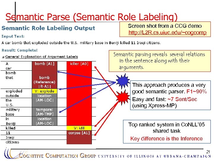 Semantic Parse (Semantic Role Labeling) Screen shot from a CCG demo http: //L 2