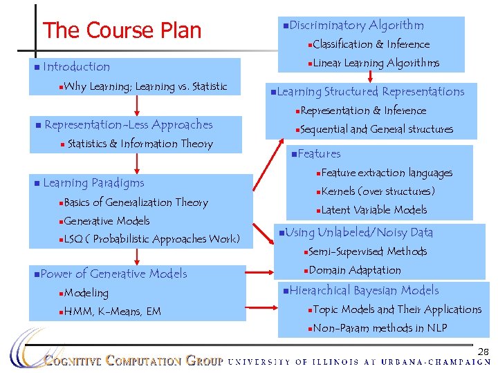 The Course Plan n n. Discriminatory n Why Learning; Learning vs. Statistic Classification &