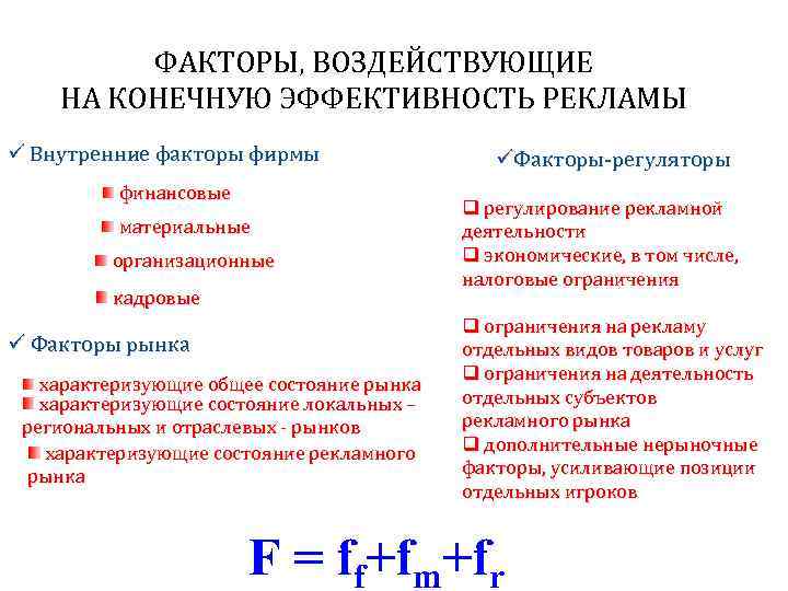 Факторы Влияющие На Стоимость Рабочей Силы