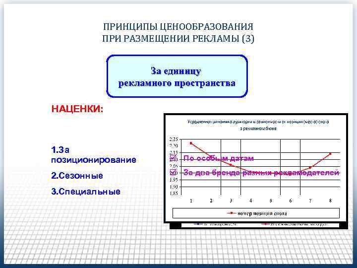 Принципы ценообразования