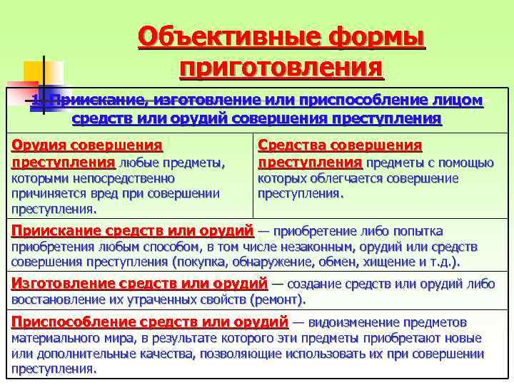 Объективные формы приготовления 1. Приискание, изготовление или приспособление лицом средств или орудий совершения преступления