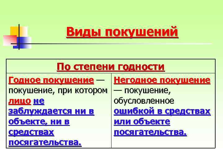 Виды покушений По степени годности Годное покушение — покушение, при котором лицо не заблуждается