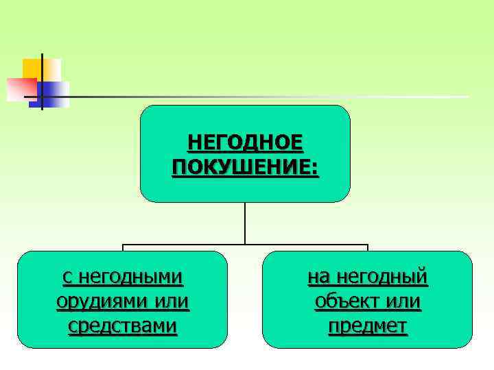 НЕГОДНОЕ ПОКУШЕНИЕ: с негодными орудиями или средствами на негодный объект или предмет 