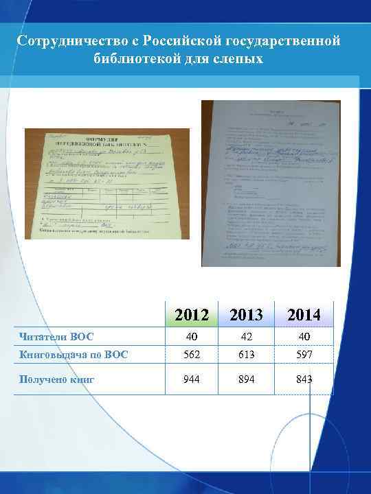 Сотрудничество с Российской государственной библиотекой для слепых 2012 2013 2014 Читатели ВОС 40 42