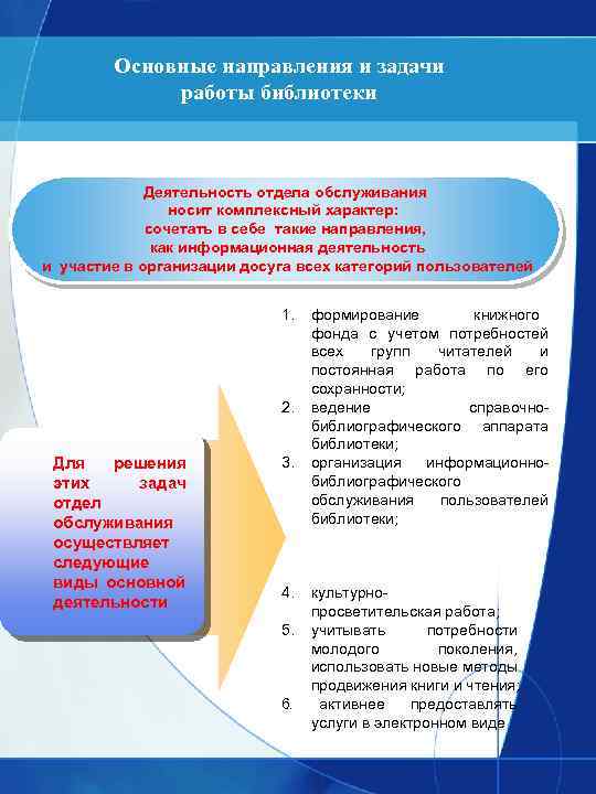 Основные направления и задачи работы библиотеки Деятельность отдела обслуживания носит комплексный характер: сочетать в